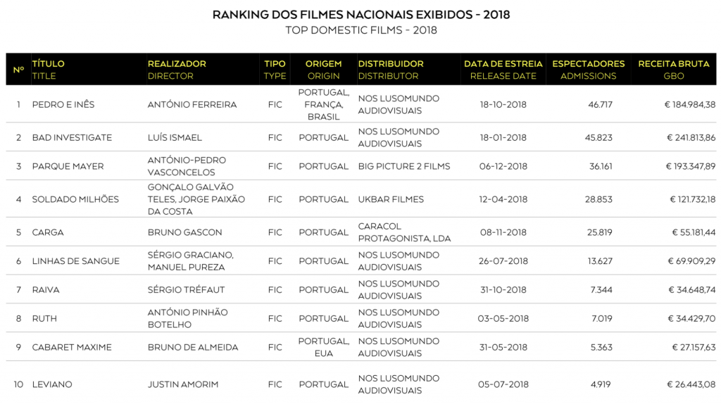 Box office PT 2018 1 1