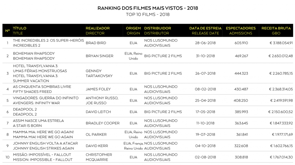 Box office PT 2018 2 2