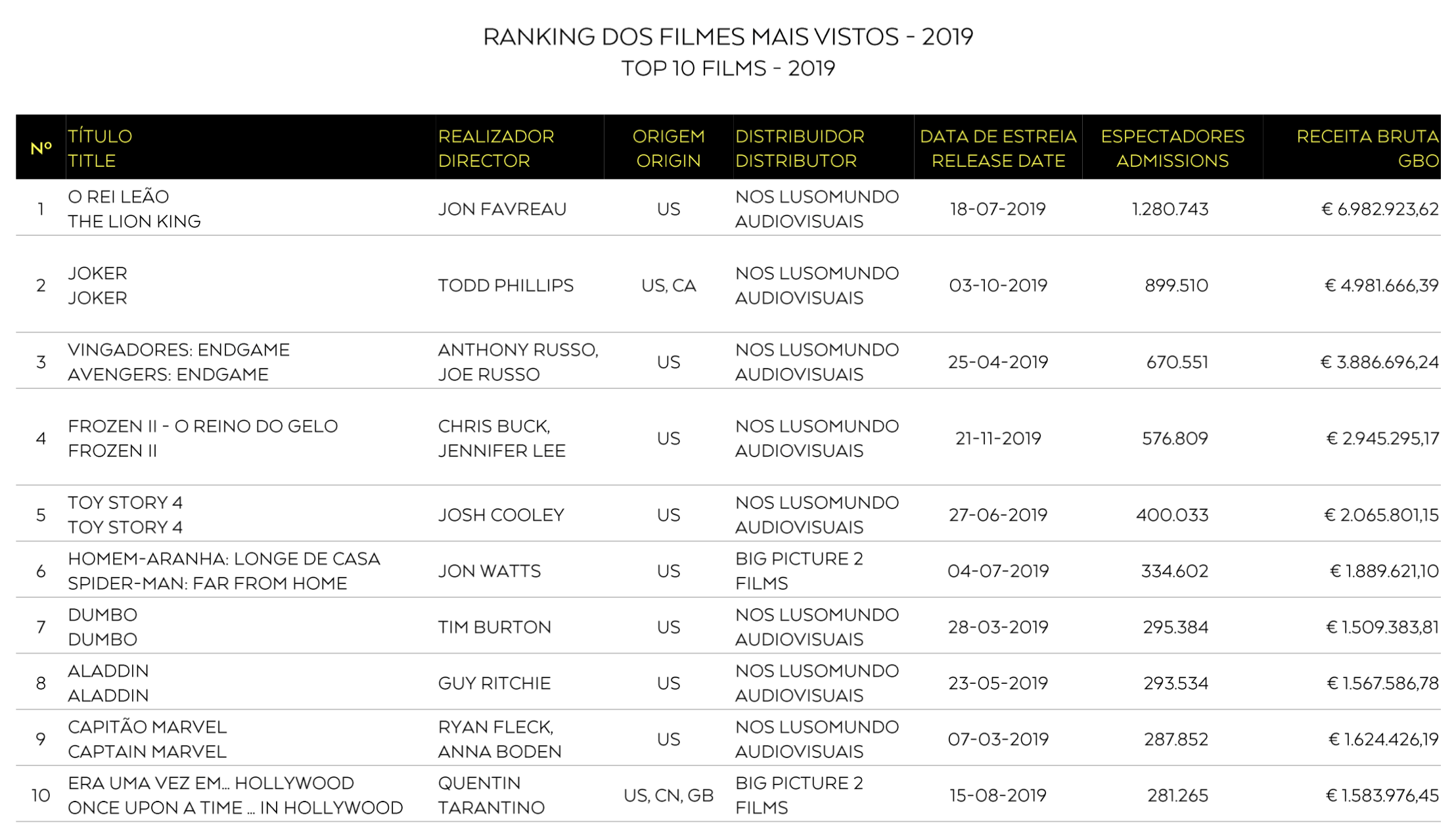 box office portugues 2019 2 1