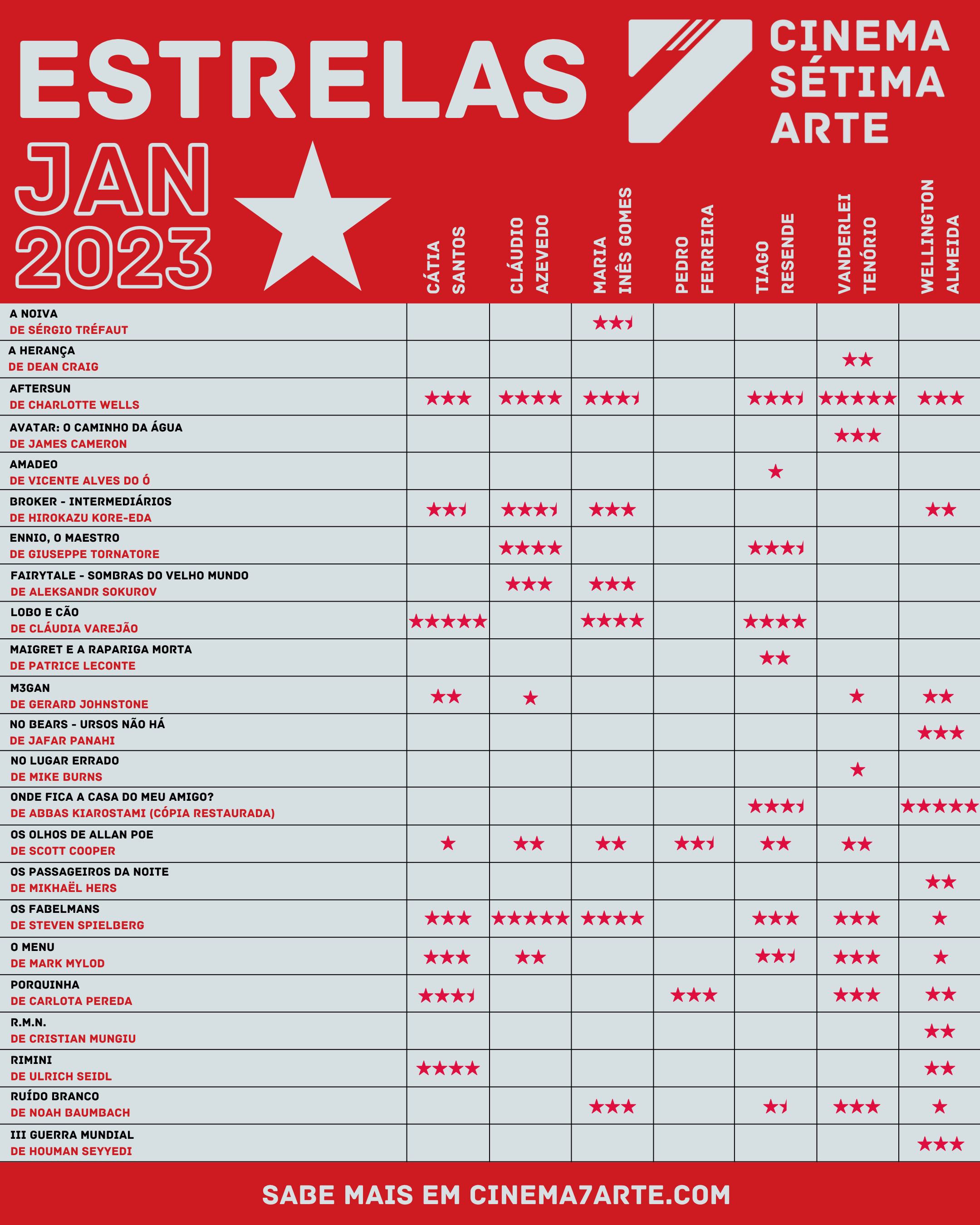 estrelas-cinema-setima-arte-janeiro-2023-2