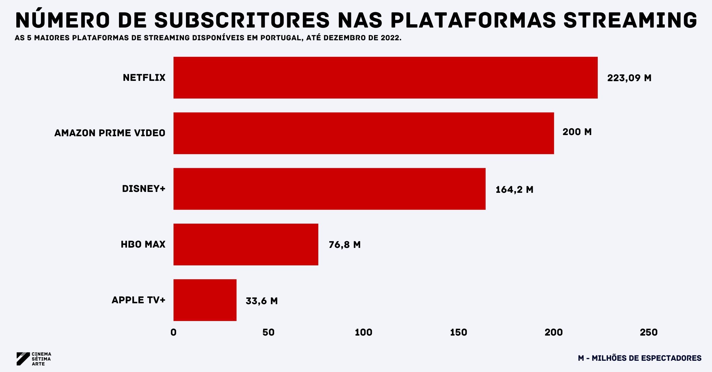 plataformas-streaming-subscritores-2022-1