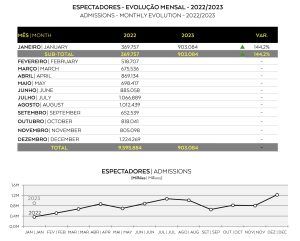 salas-cinema-portuguesas-janeiro-2023-2
