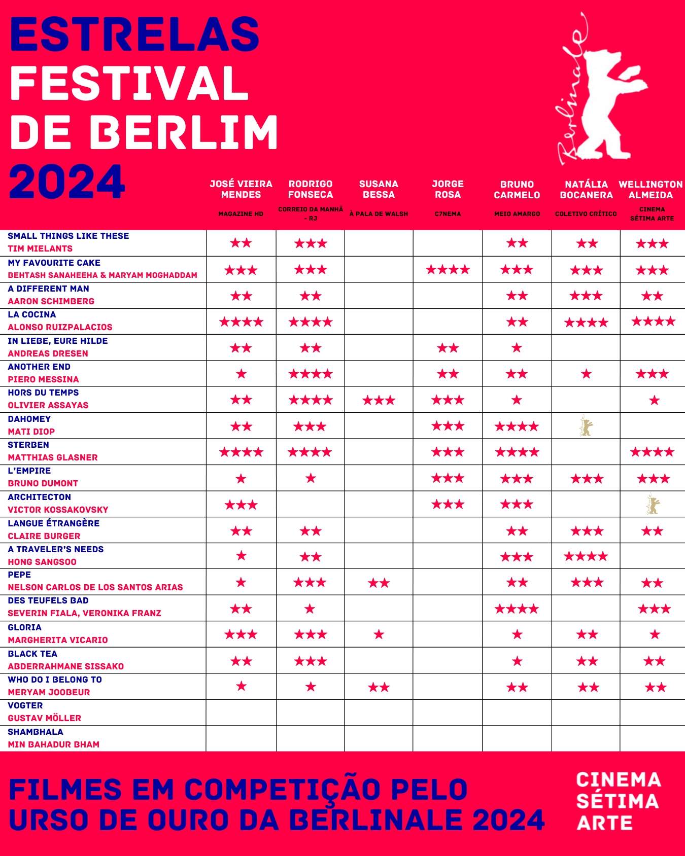 estrelas berlim 2024 3 1