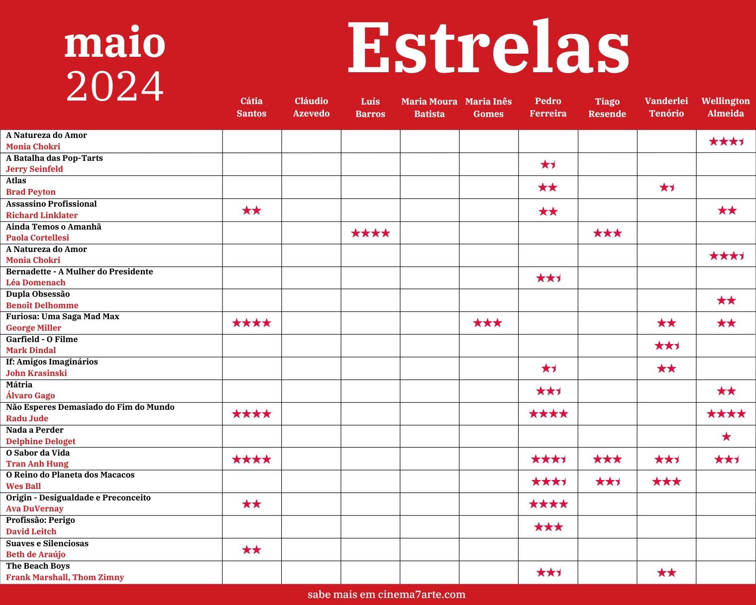 Estrelas-maio-2024-1