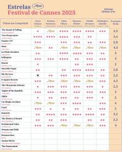 estrelas festival cannes 2025 5 3