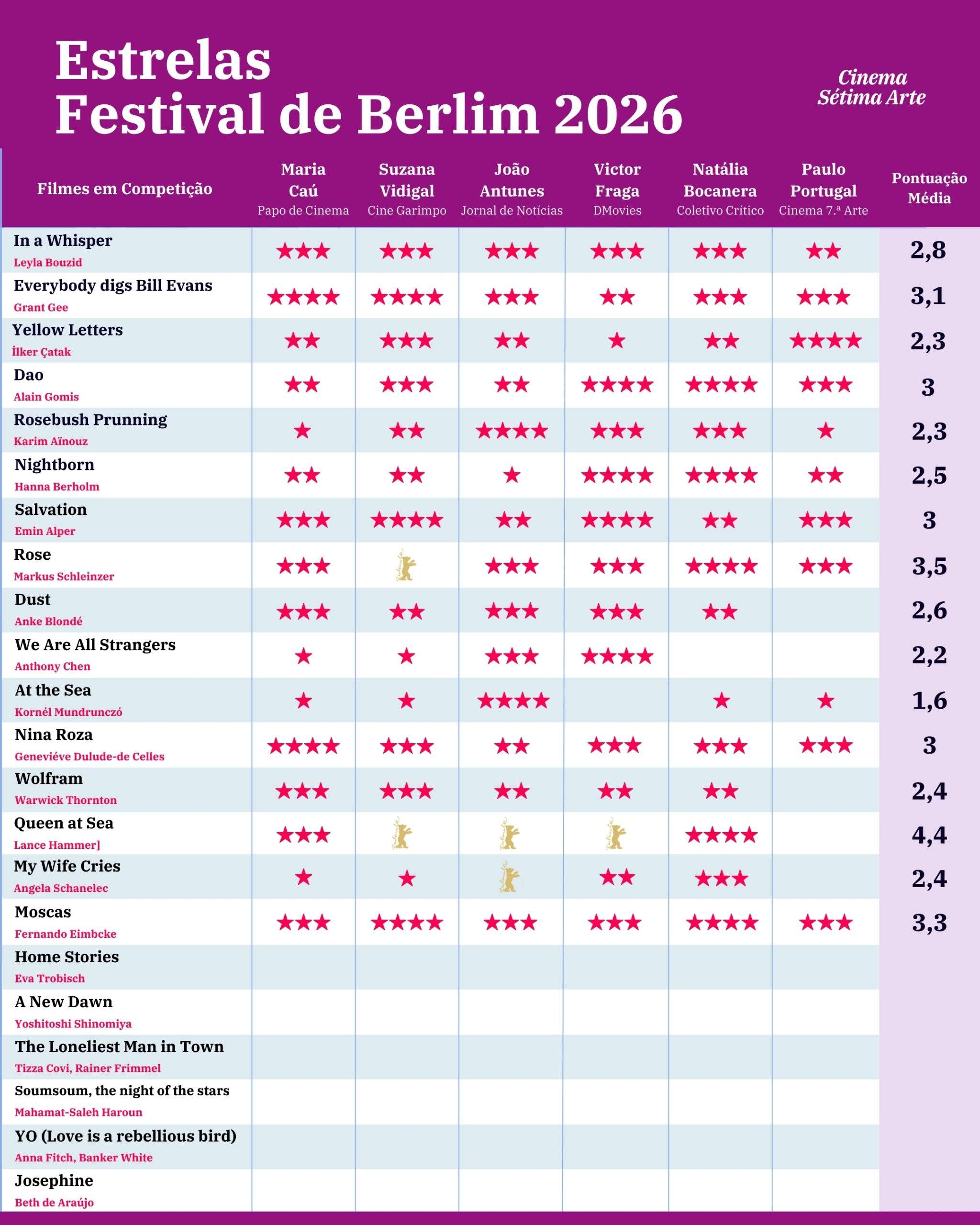 Estrelas Berlinale 2026 3 scaled 3