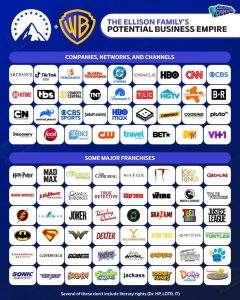 Paramount conglomerate 1