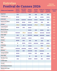 Estrelas Cannes 2026 Grid 5 1 3