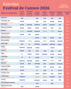 Estrelas Cannes 2026 Grid Final 2 3